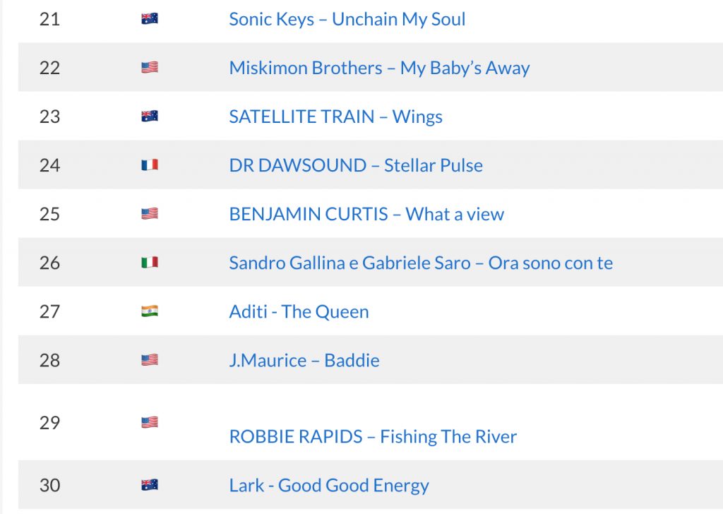 European Chart 11322023