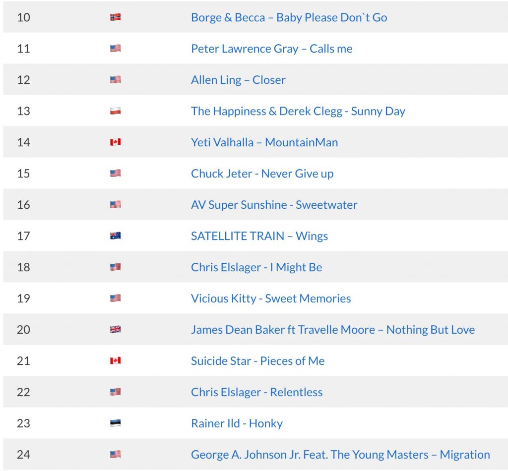 European Independent Music Charts