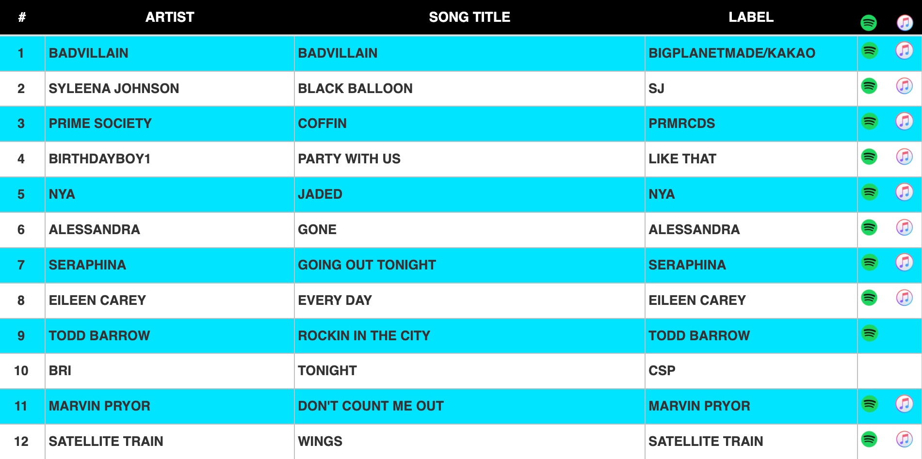 Independant Charts -2024-07-25