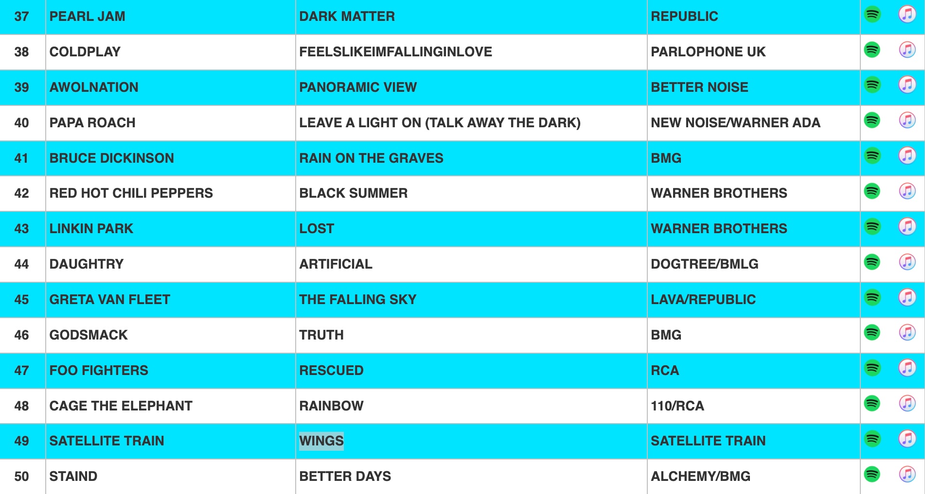 Rock Charts 2024-07-25
